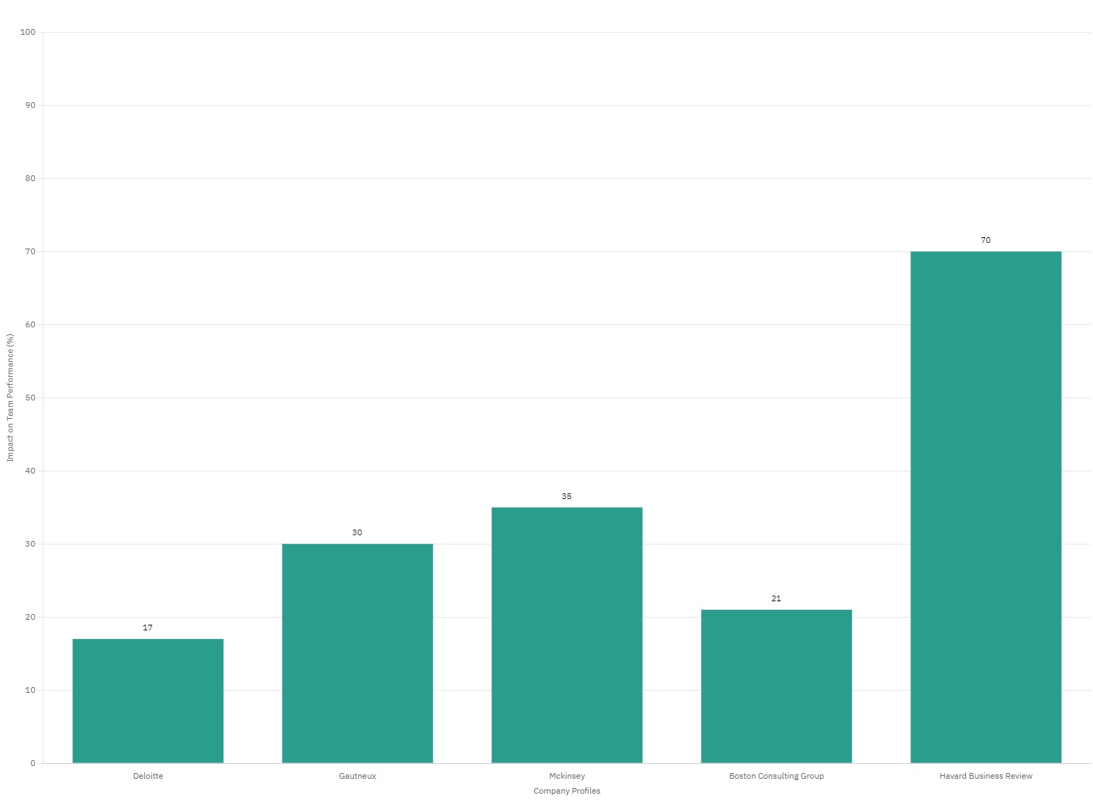 D&I Report