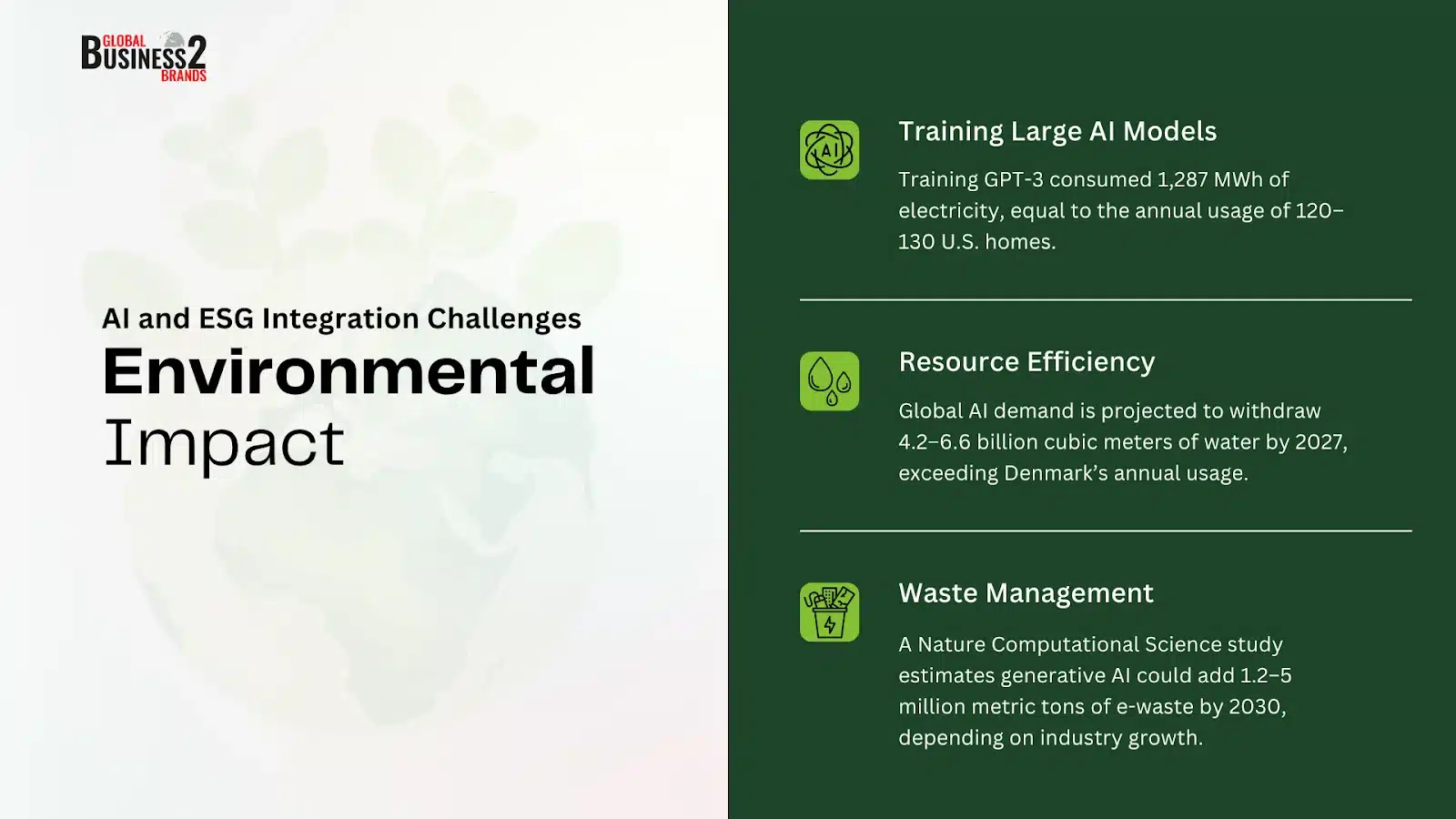 AI-and-ESG-Integration-Challenges