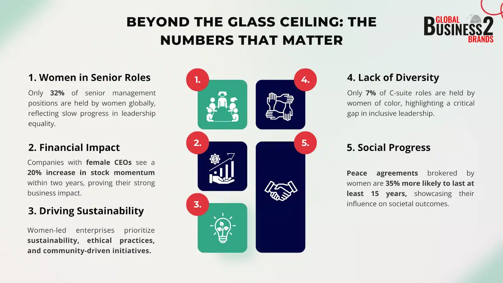 Beyond-the-glass-ceiling-the-numbers-that-matter