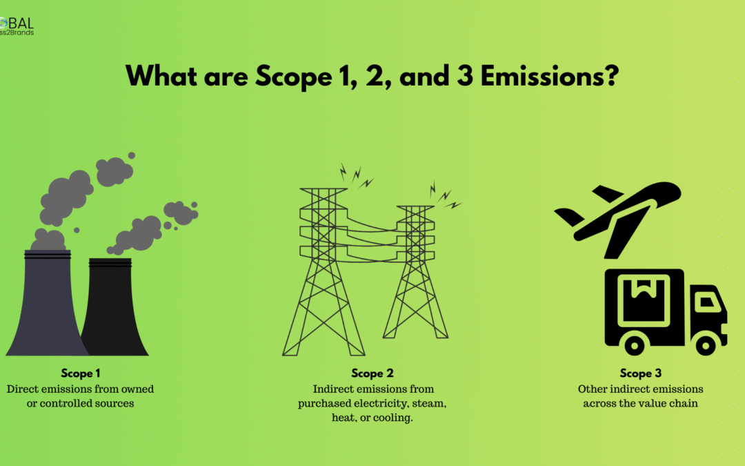Scope 1, 2, and 3 emissions explained