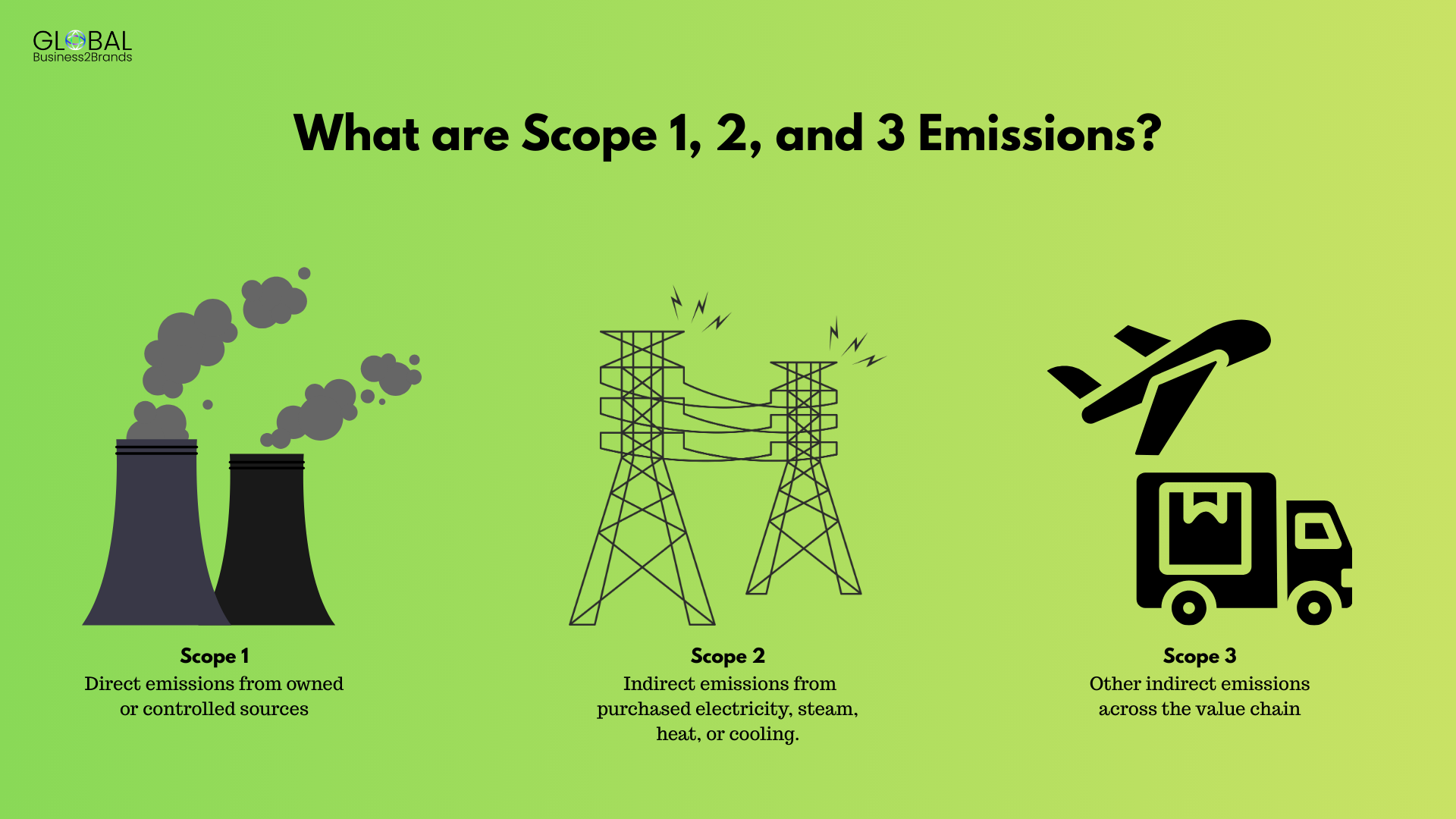 Scope 1, 2, and 3 emissions explained